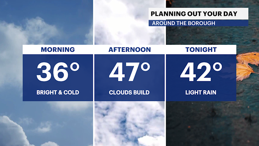 Breezy chill with some sun today for The Bronx; tracking midweek ...