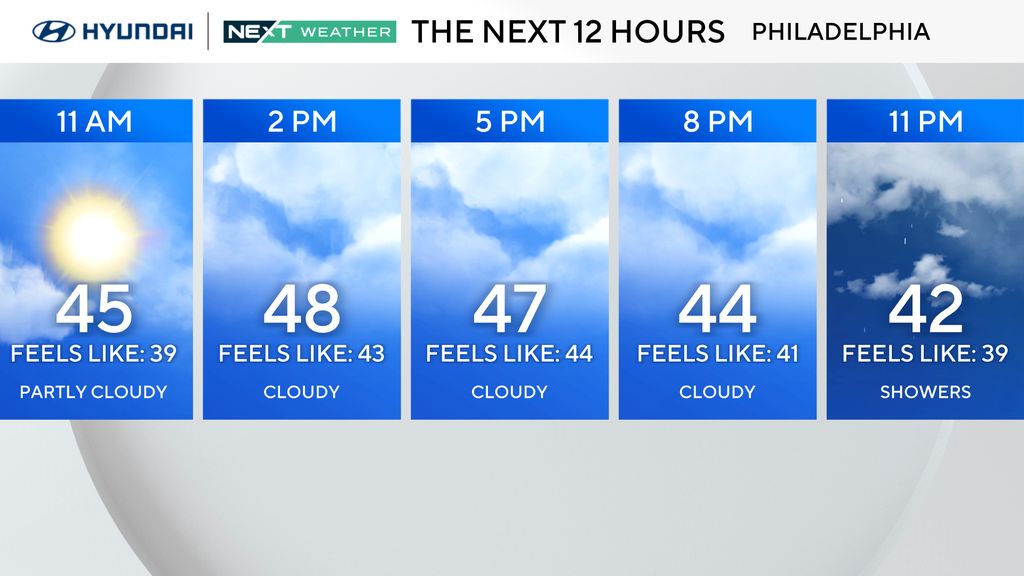 Tracking rain Tuesday in Philadelphia region that will stretch into ...