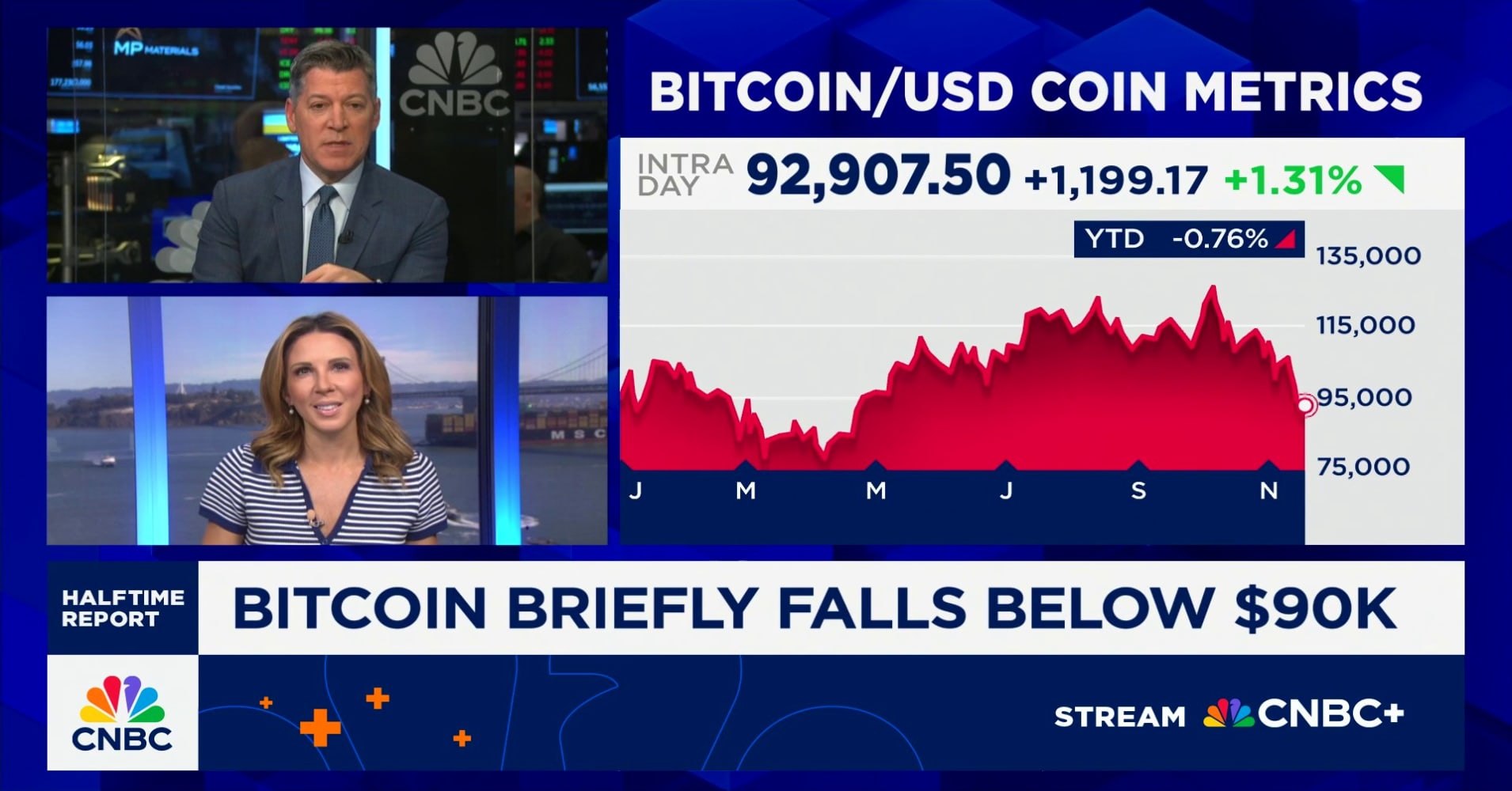 Bitcoin rebounds above $90K — but ETF outflows and thinning liquidity hint  at weak support | Watch