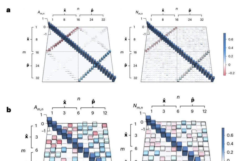 Efficient quantum process tomography for enabling scalable optical ...