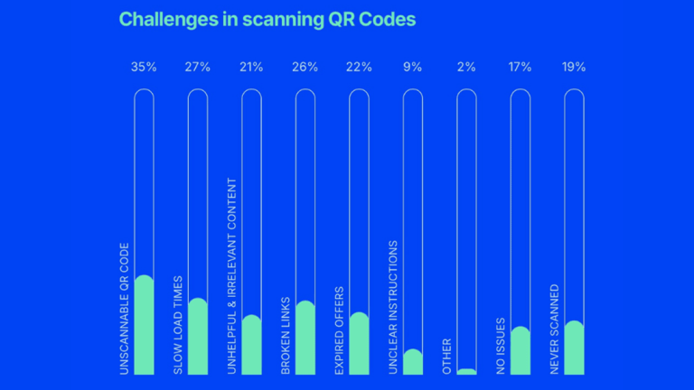 The QR code strategy for BFCM conversions