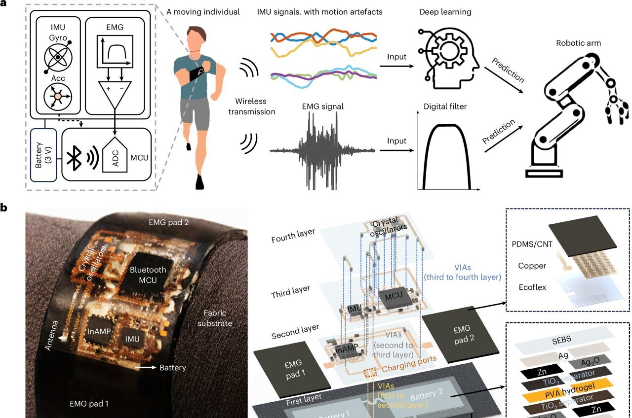 Wearable tech lets users control machines and robots while on the move