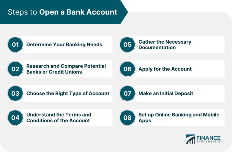 Opening a Bank Account: What to Know, Including Maintenance Tips