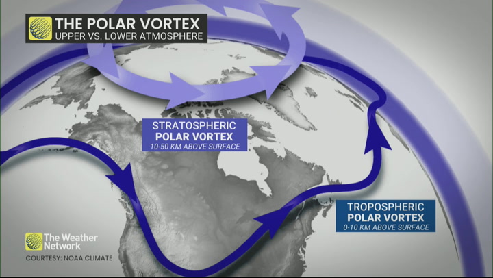 Polar vortex disturbed: A rare sudden stratospheric warming begins