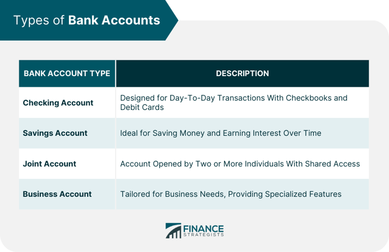 Opening a Bank Account: What to Know, Including Maintenance Tips