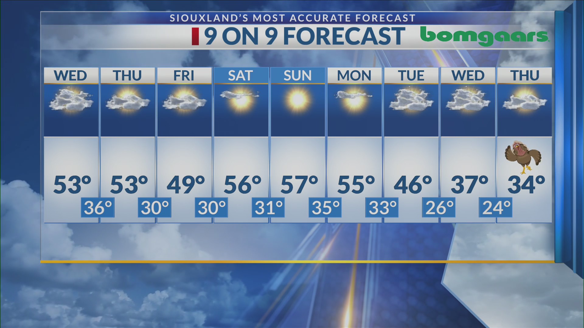 Your Local Weather Forecast With Taylor King - 11-18-25 - 5pm