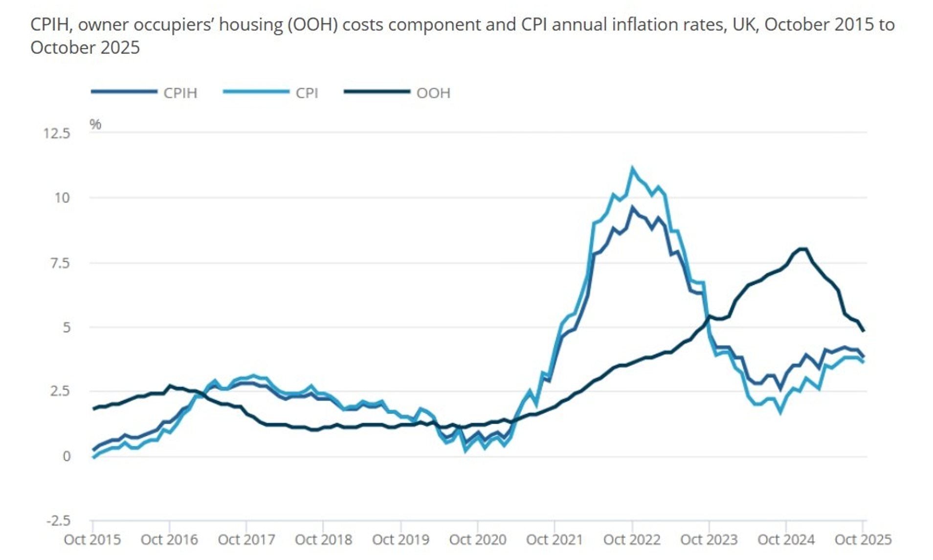 Inflation falls by less than expected as prices rise by 3.6 per cent in ...