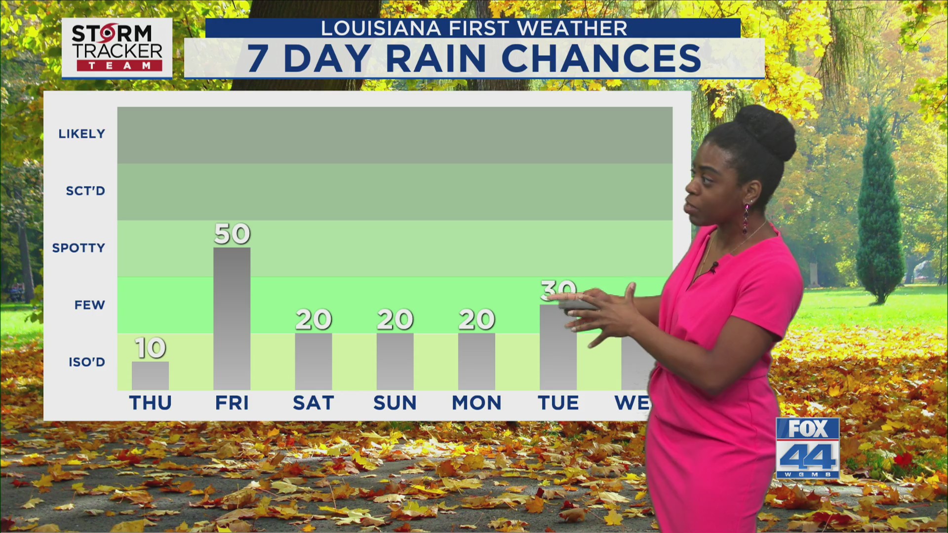 Wednesday Morning Forecast: Warm & dry weather continues