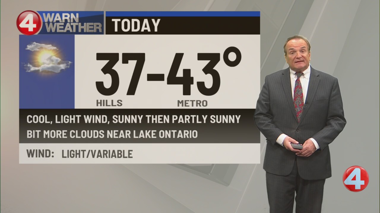 Buffalo weather update: 9 a.m., 11/19/25