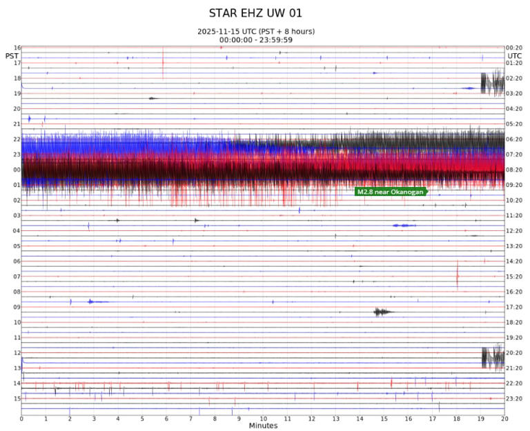 MOUNT RAINIER ERUPTION PREDICTION visual data 4
