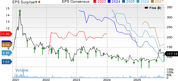 Baidu Q3 Earnings & Revenues Beat Estimates Despite Y/Y Decline