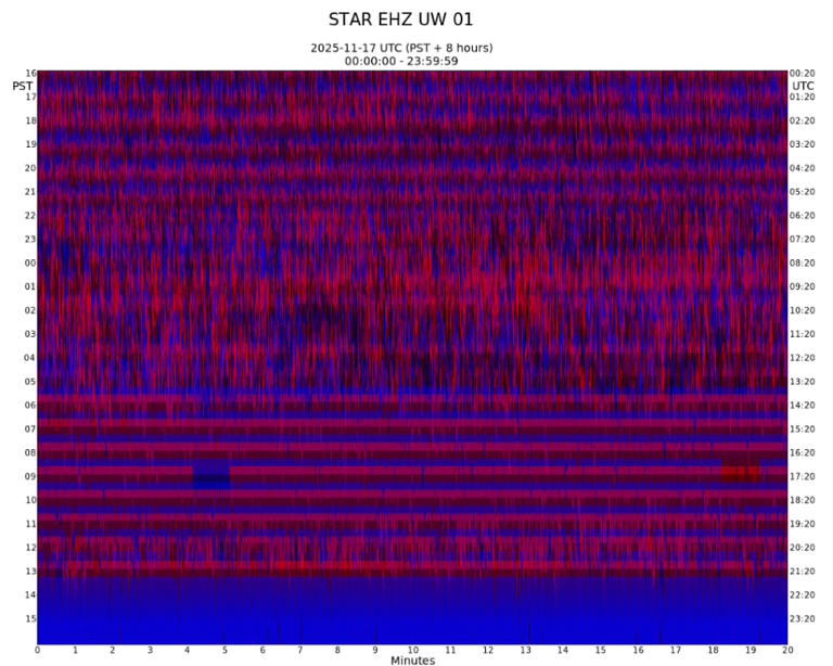 MOUNT RAINIER ERUPTION PREDICTION visual data 5