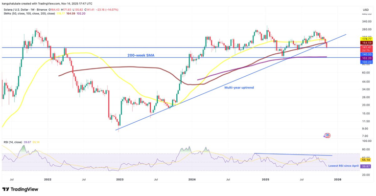 Top 3 Cryptos That Could Explode by Q1 2026