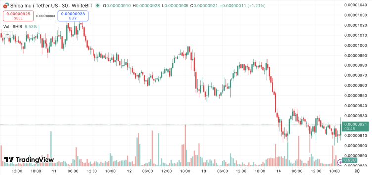 Top 3 Cryptos That Could Explode by Q1 2026