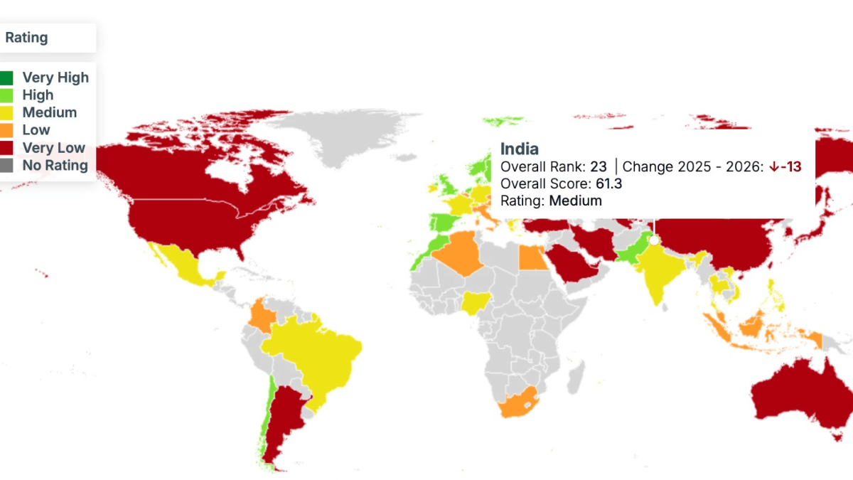 India slides 13 spots on Climate Change Performance Index. Lack of coal ...