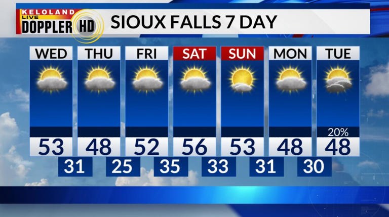 Quiet weather forecast for now; Turning more interesting next week