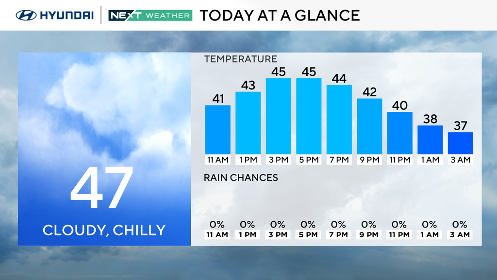 Rain tapers off around Philadelphia area leaving cloudy and chilly ...