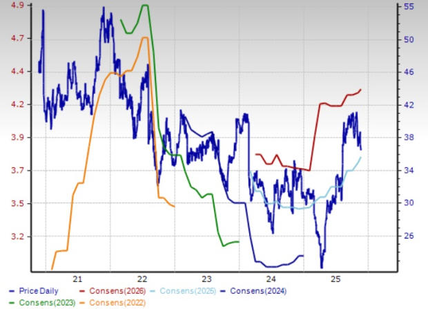 3 Auto Replacement Parts Stocks to Benefit From Aging Fleet