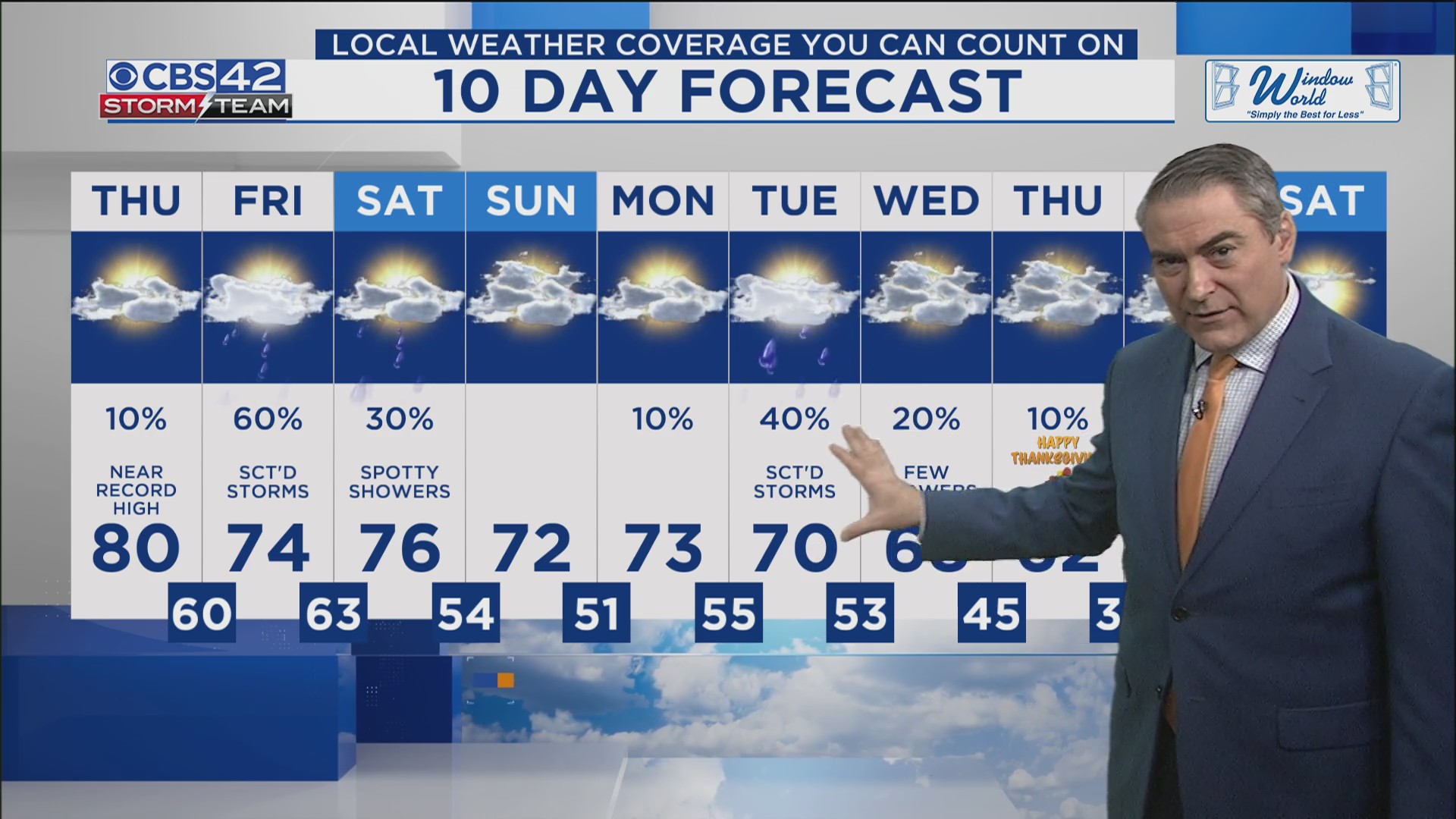 Near-Record Heat Thursday Before a Rainy Friday Cold Front - CBS 42 ...