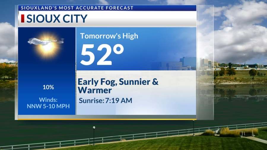November 19th PM: Warmer and sunnier end to the week