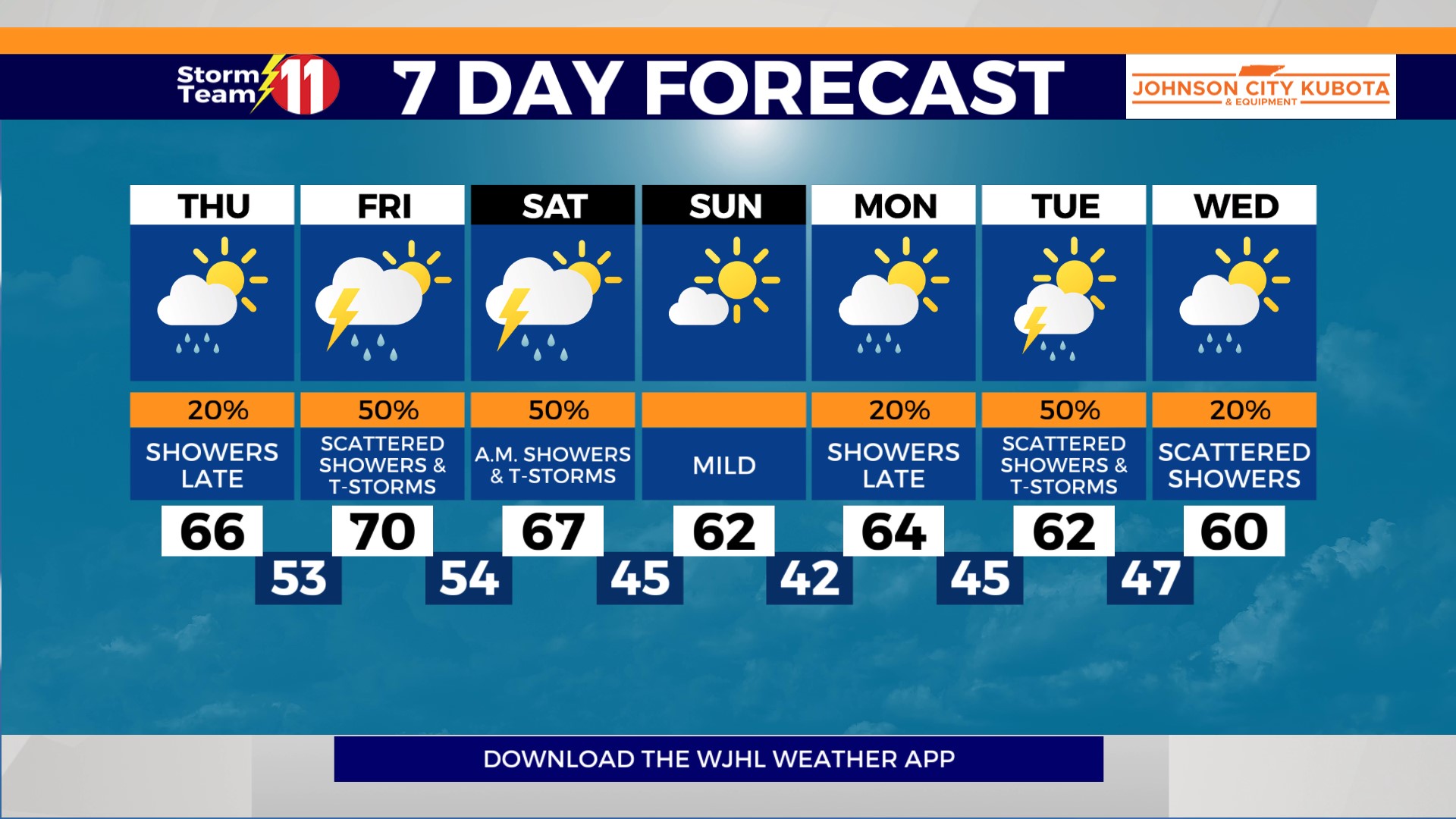 Cloudy skies and fog are forecast overnight with sun, clouds and mild ...