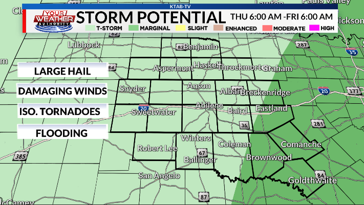 What to know as severe weather threatens the Big Country