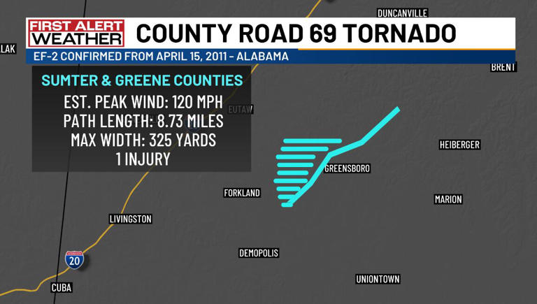 Alabama tornado confirmed nearly 15 years after tornado outbreak in ...
