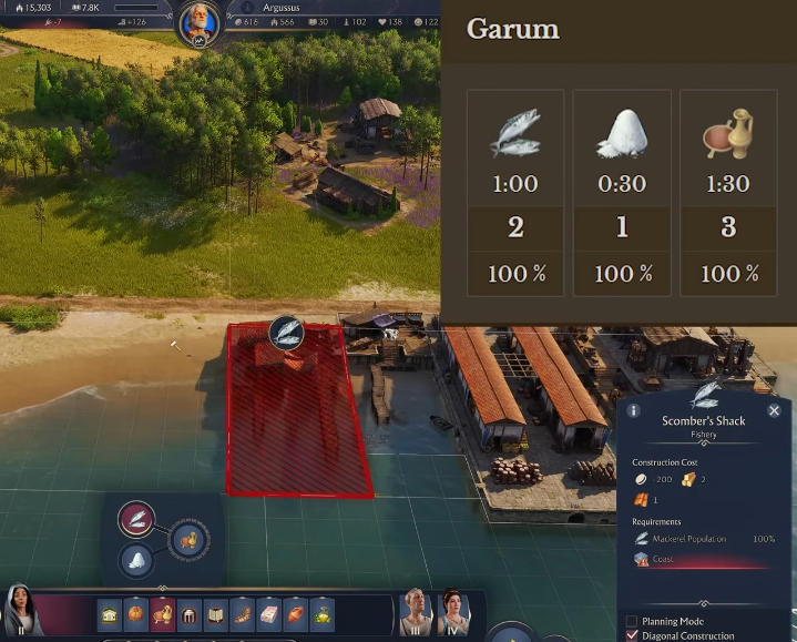 How to Build a Perfect Garum Production Chain in Anno 117: Pax Romana