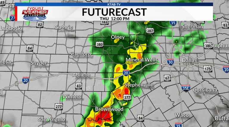 What to know as severe weather threatens the Big Country