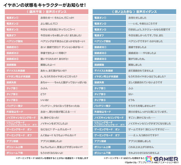 リコリスリコイルイヤホン TVアニメ 『リコリス・リコイル』 新規録り下ろしボイス搭載ワイヤレス