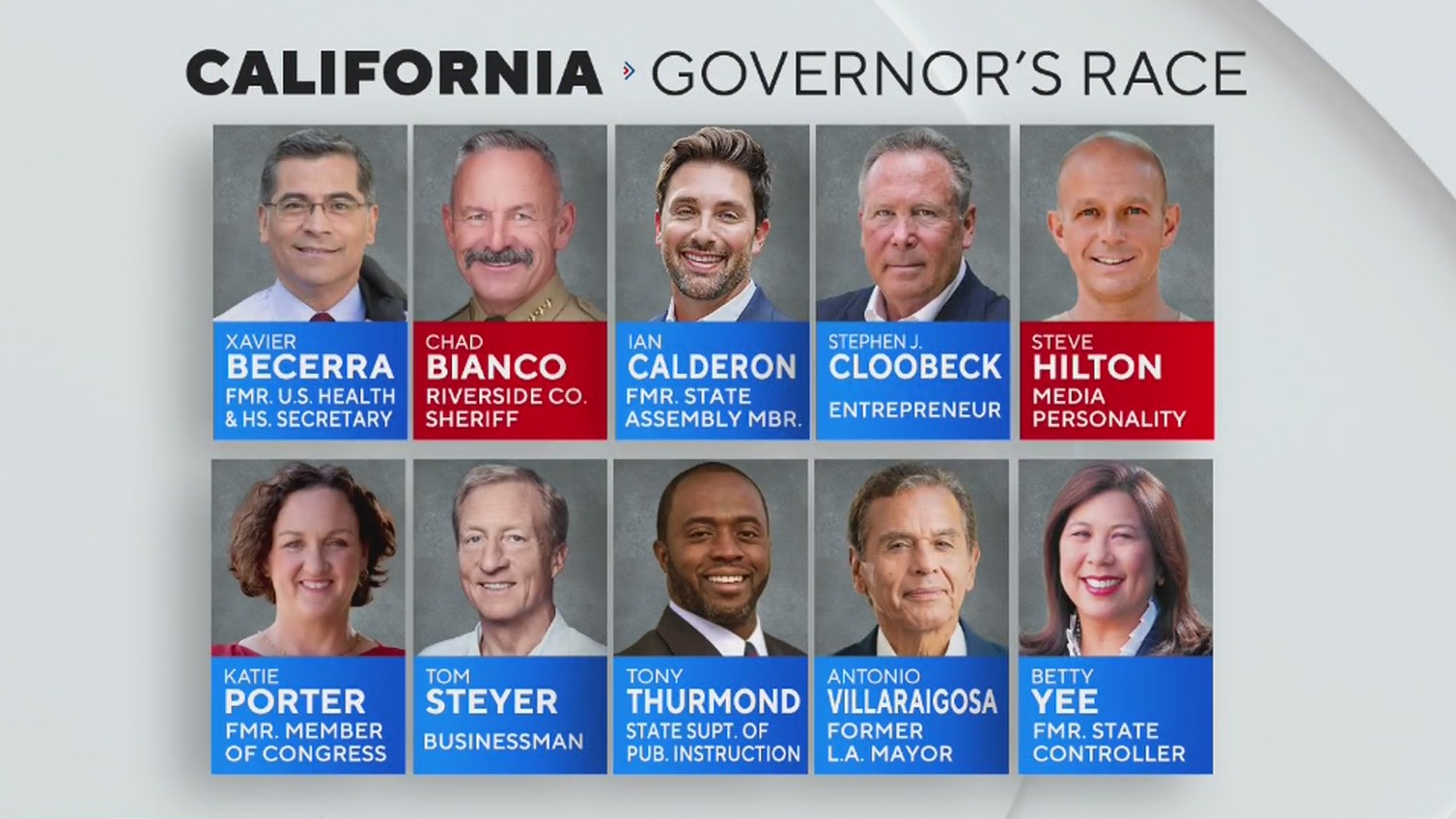 CALIFORNIA GOVERNOR ELECTION 2026 visual data 5