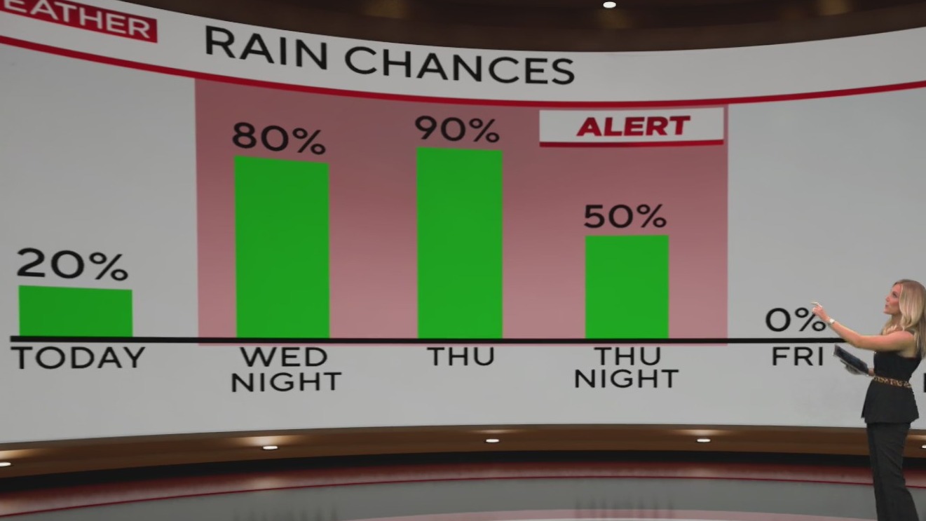 Rounds of heavy rain and flood risk build overnight across North Texas