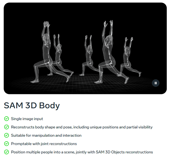 1枚の写真から目的の人間や物体だけを切り抜いて3Dモデル化できるAI「SAM 3D Body」＆「SAM 3D Objects」をMetaが公開