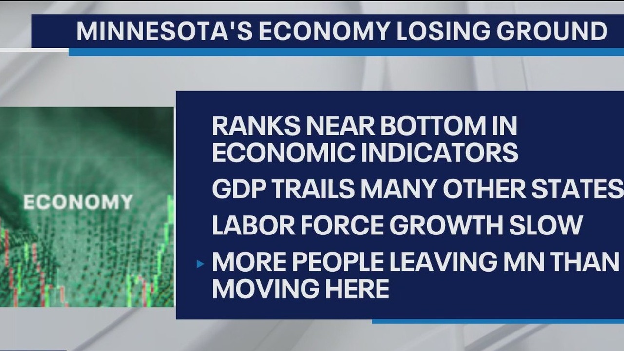 Minnesota's economy is falling behind: Report