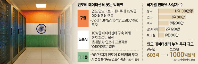 Graphics by Kim Sung-kyu