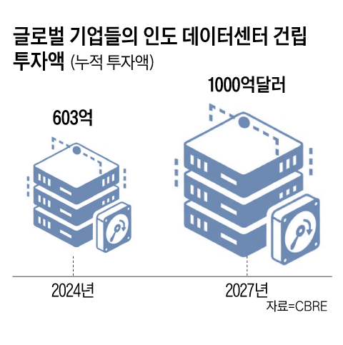 India's AI Testing Ground Lures Global Firms