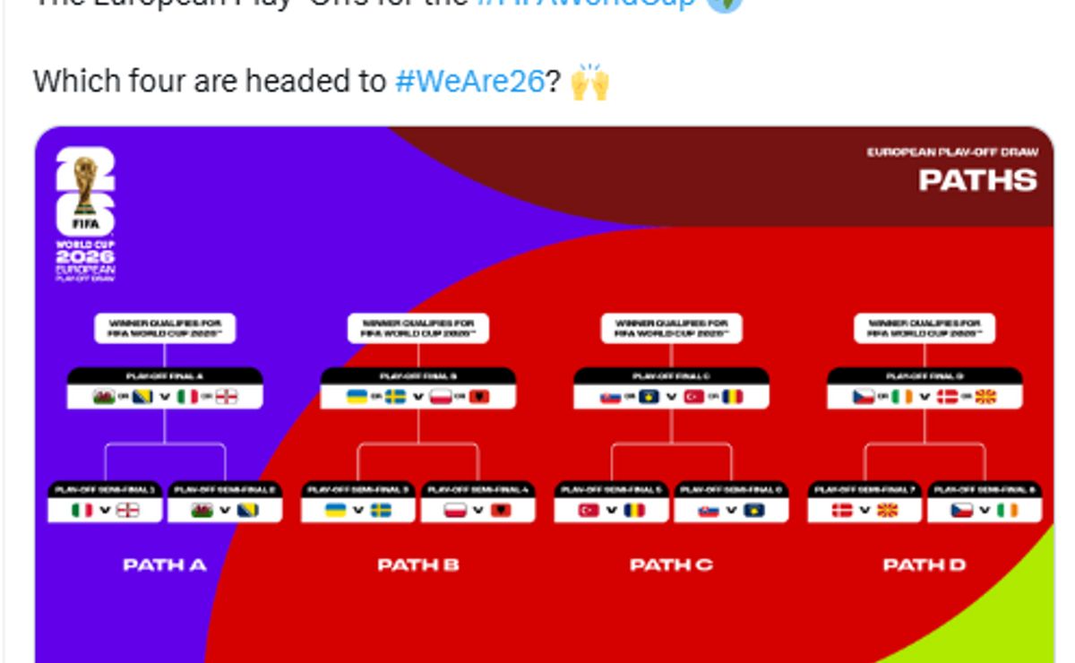 world cup cricket 2026