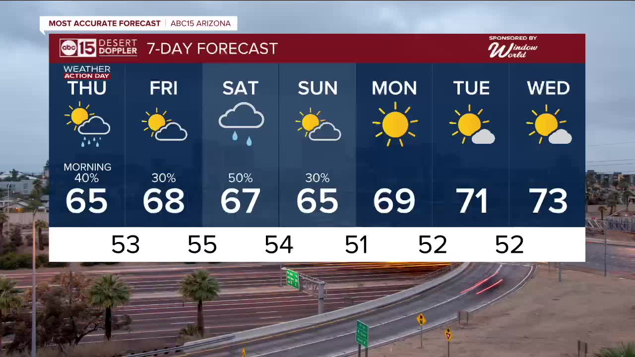 Wet week continues as another storm heads toward Arizona