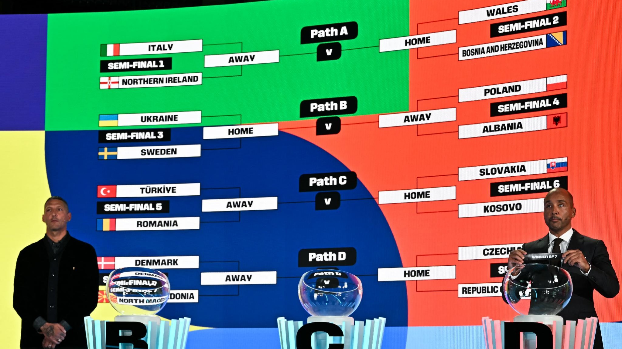 mondiali-di-calcio-2026-sorteggio-playoff-gli-azzurri-in-semifinale