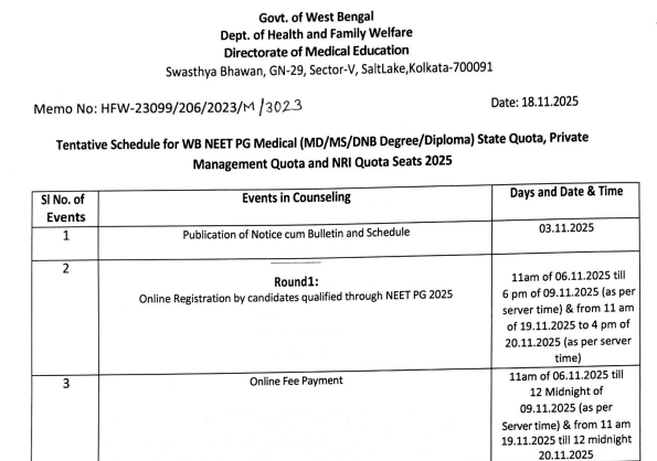 WB NEET PG 2025: Counselling Round 1 Schedule Revised; Registrations ...