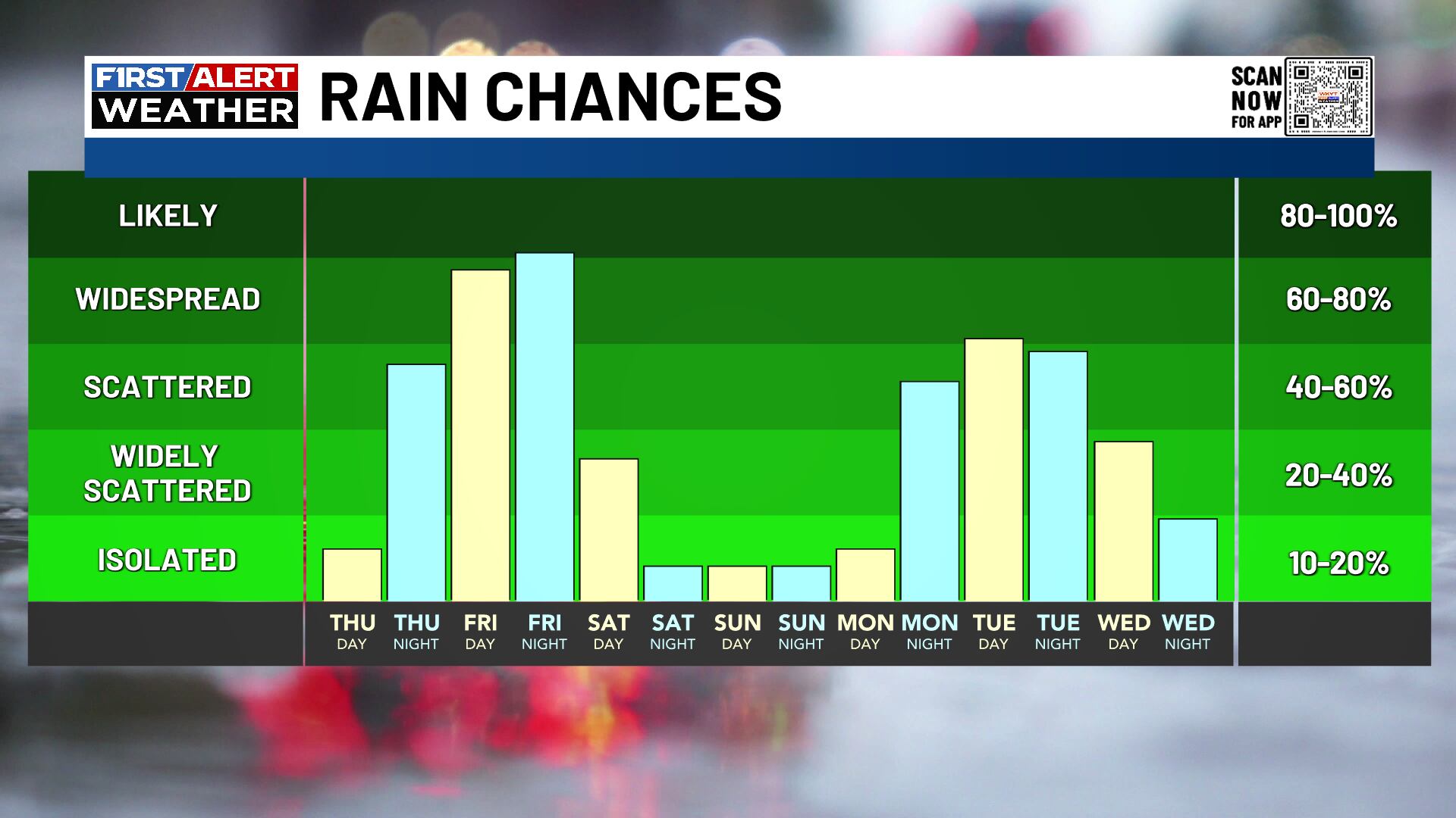 Jim Caldwells Forecast | Pattern turns much wetter