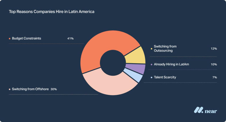 Facing a tight budget in 2026? Here’s how to do more with less