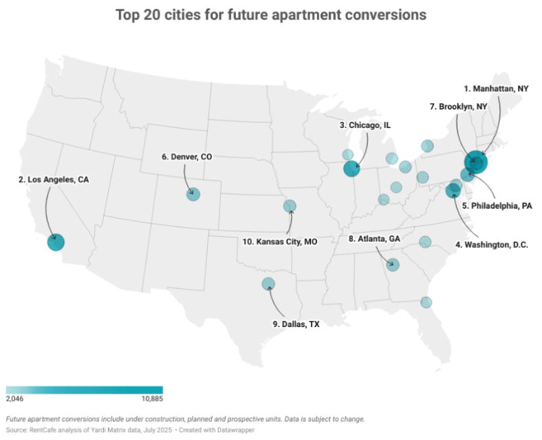 L.A. Is the Nation’s Second Biggest Adaptive Reuse Powerhouse to ...