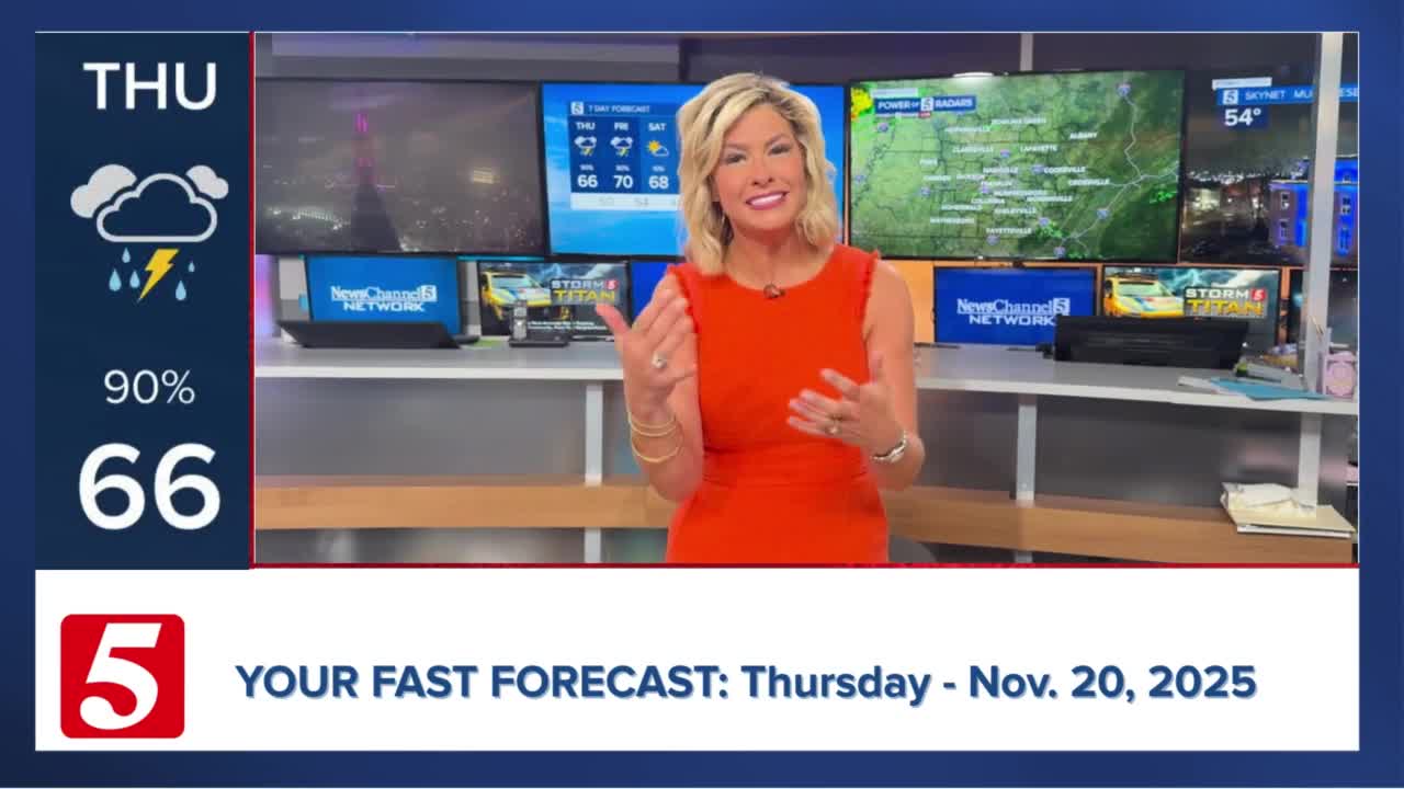 Fast Forecast: Thursday, November 20, 2025