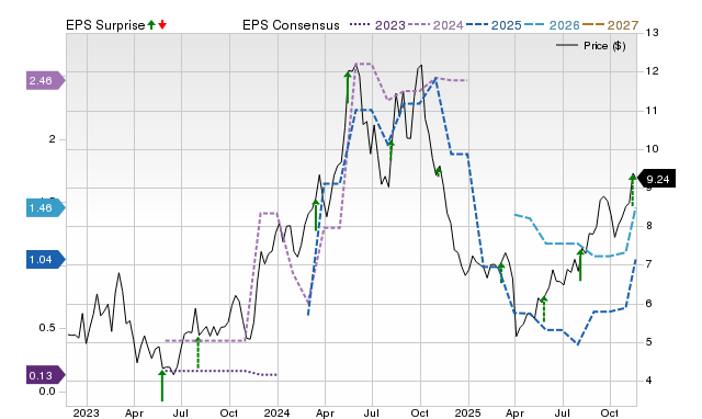 Wall Street analysts see a 38.37% upside in Seanergy Maritime Holdings ...