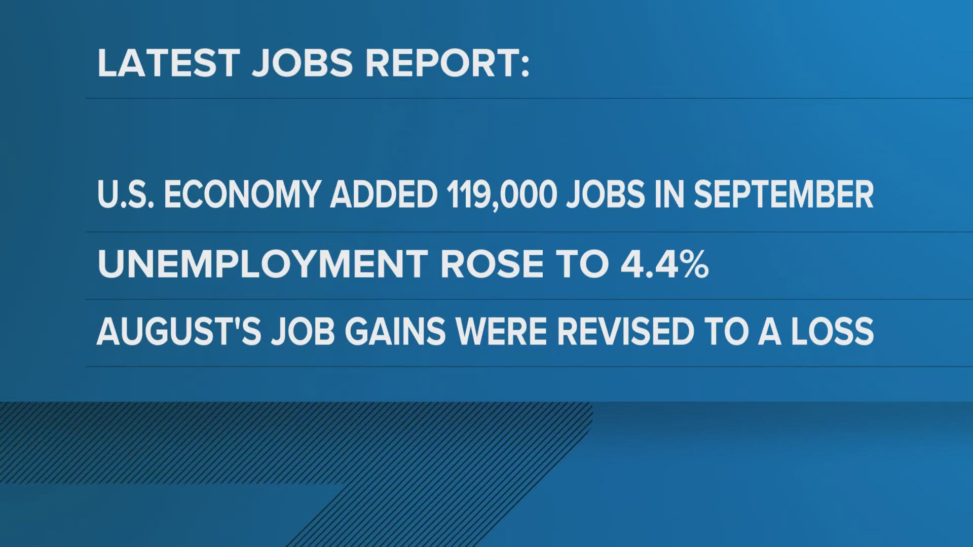 Bureau of Labor Statistics releases long-delayed September jobs report