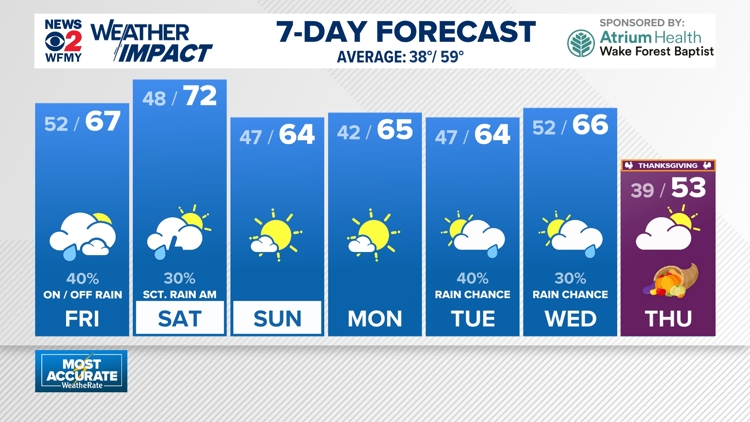 Rain showers and limited visibility are expected overnight into Friday