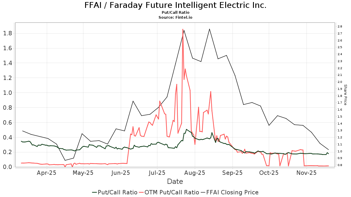 Litchfield Hills Initiates Coverage of Faraday Future Intelligent ...