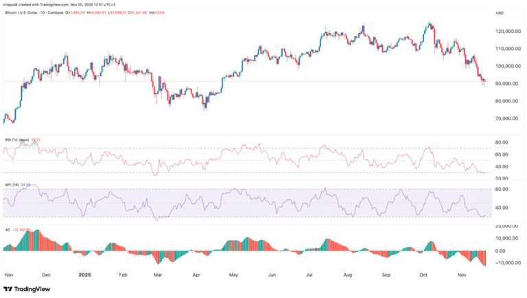 Bitcoin price prediction: Top reasons BTC is about to rebound