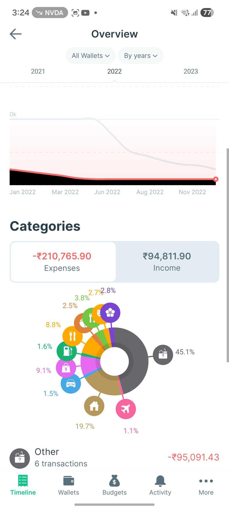 I switched to Spendee for household budgeting after trying dozens of ...